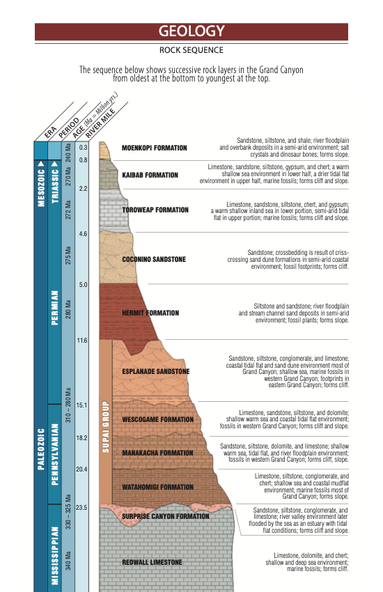 Gcrg geology column page