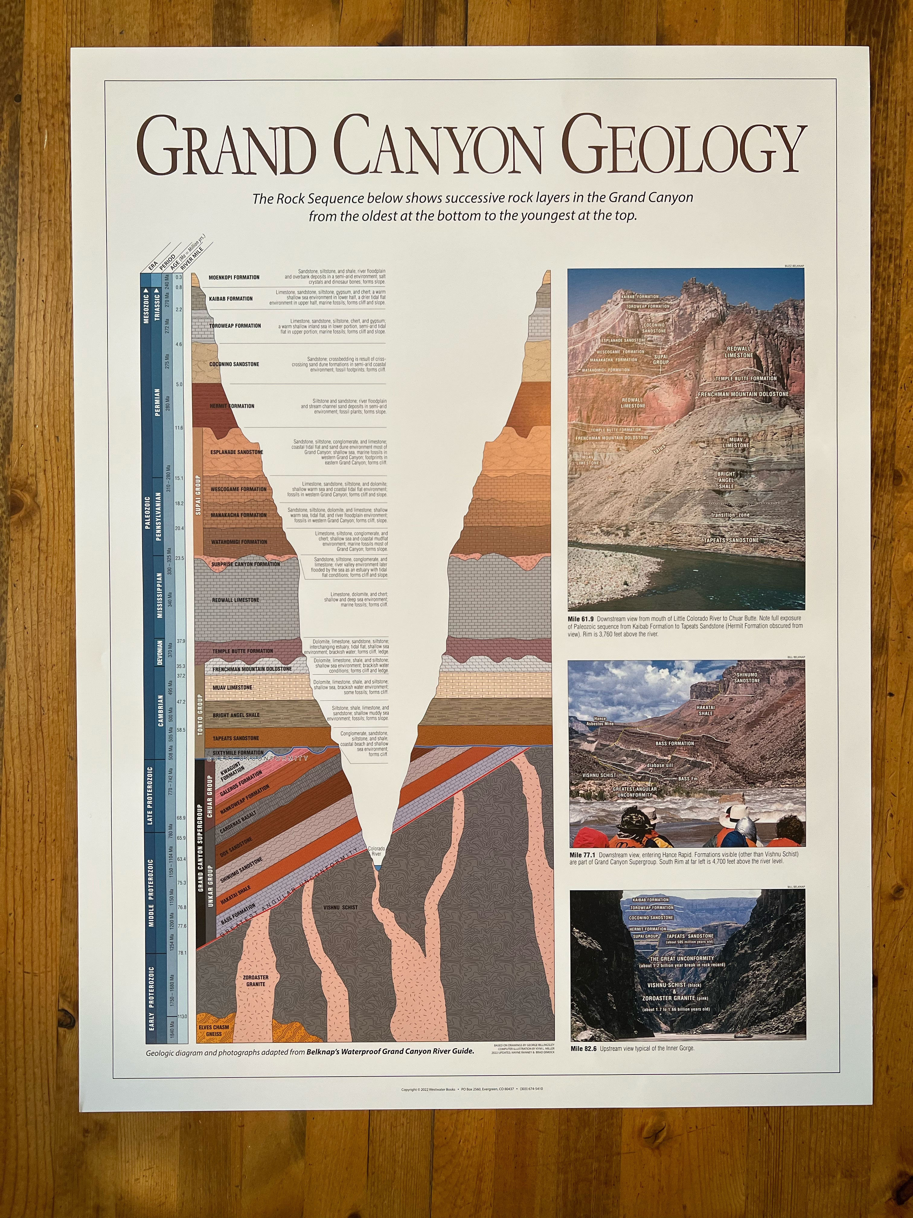 Grand Canyon Geology Poster