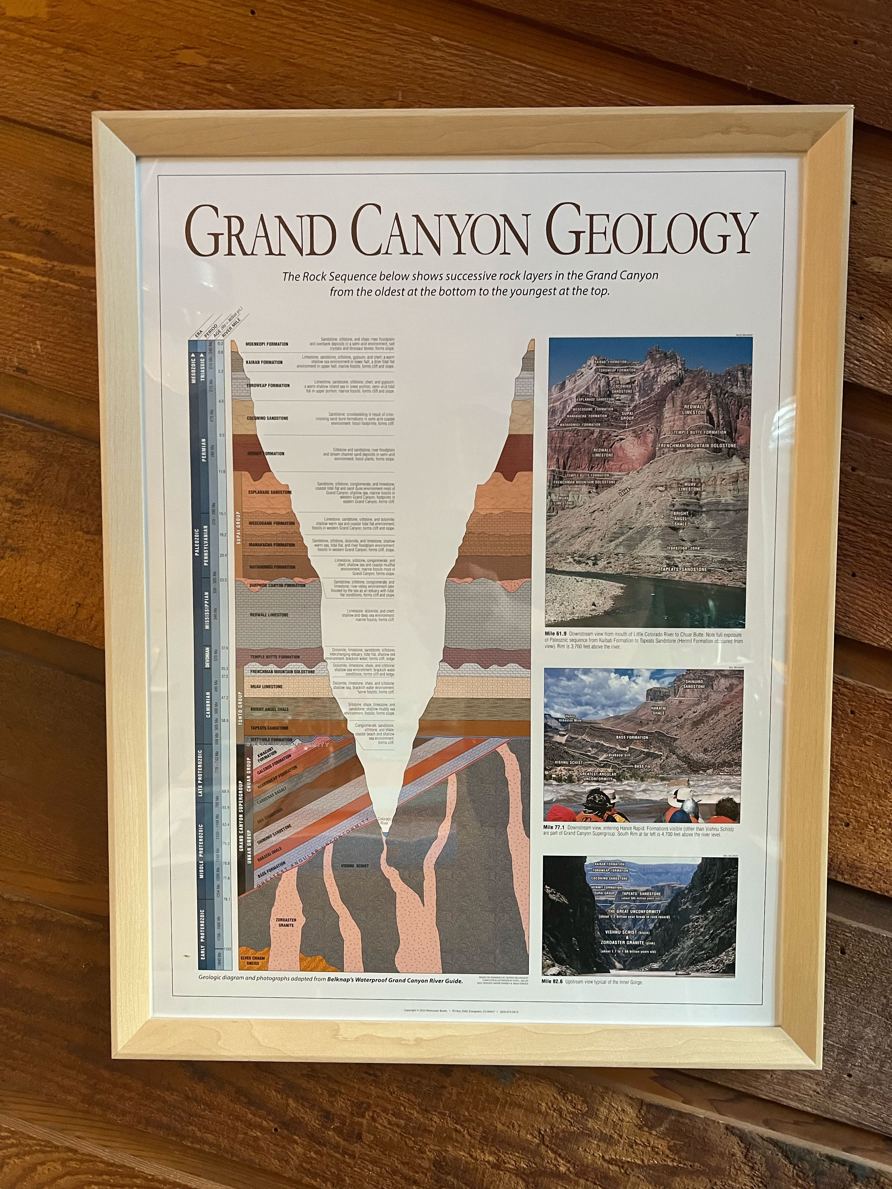 Grand Canyon poster of geology layers in Grand Canyon framed on the wall