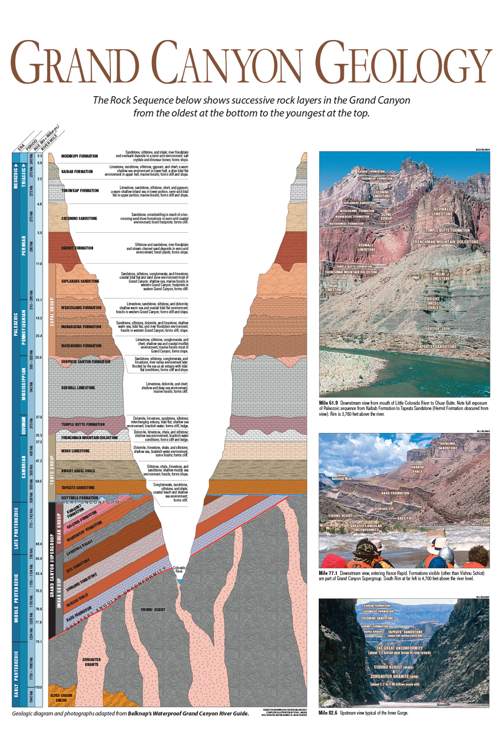 Educational Grand Canyon poster detailing the geology of the Grand Canyon, including a stratigraphic column and photographs of rock layers at various elevations.